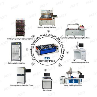 ESS バッテリーパック組立ライン